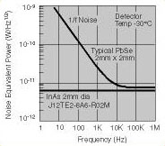 Indium Arsenide Detectors